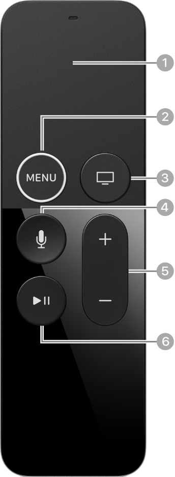 El Siri Remote o Apple TV Remote (primera generación) con etiquetas que señalan sus botones.