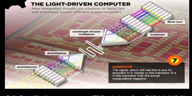 Photonics-Based Supercomputers: New Breakthroughs Pave the Way for the Future of Computing