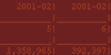 tabular data