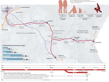 El nuevo AVE entre Madrid y Valencia