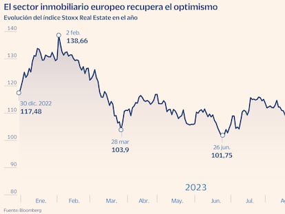 Merlin y Colonial se anotan la mayor subida en Bolsa en tres años 