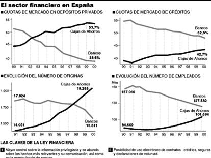 sector financiero