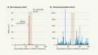 Rare developmental disorder caused by variants in a small RNA gene