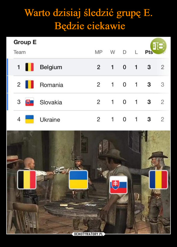  –  Group ETeam18MPW D LPtsBelgium21 0 1 3 22Romania2 1 0 1 333 歐Slovakia21 0 1 3 24Ukraine2 1 0 1 32#