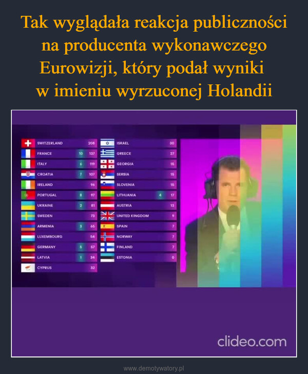  –  SWITZERLAND208FRANCE10137 t|||ISRAELGREECE3027ITALY6119GEORGIA16CROATIA7107SERBIA15IRELAND96SLOVENIA15PORTUGALB97LITHUANIA17UKRAINE281AUSTRIA13SWEDENARMENIA73ZU365UNITED KINGDOMSPAINLUXEMBOURG54NORWAY7GERMANY667FINLAND7LATVIA134ESTONIA°CYPRUS32clideo.com