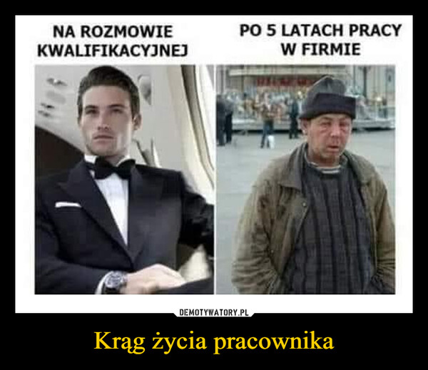 Krąg życia pracownika –  NA ROZMOWIEKWALIFIKACYJNEJPO 5 LATACH PRACYW FIRMIE