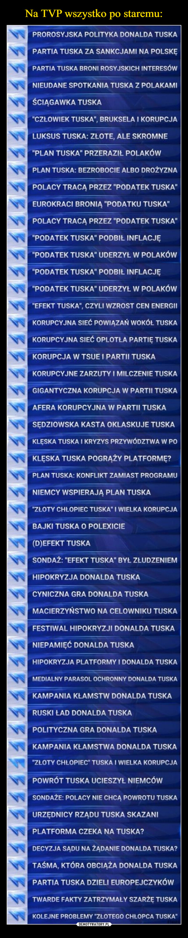  –  PROROSYJSKA POLITYKA DONALDA TUSKA PARTIA TUSKA ZA SANKCJAMI NA POLSKĘ PARTIA TUSKA BRONI ROSYJSKICH INTERESÓW NIEUDANE SPOTKANIA TUSKA Z POLAKAMI ŚCIĄGAWKA TUSKA "CZŁOWIEK TUSKA", BRUKSELA I KORUPCJA LUKSUS TUSKA: ZŁOTE, ALE SKROMNE "PLAN TUSKA" PRZERAZIŁ POLAKÓW PLAN TUSKA: BEZROBOCIE ALBO DROŻYZNA POLACY TRACĄ PRZEZ "PODATEK TUSKA" EUROKRACI BRONIĄ "PODATKU TUSKA" POLACY TRACĄ PRZEZ "PODATEK TUSKA" "PODATEK TUSKA" PODBIŁ INFLACJĘ "PODATEK TUSKA" UDERZYŁ W POLAKÓW "PODATEK TUSKA" PODBIŁ INFLACJĘ "PODATEK TUSKA" UDERZYŁ. W POLAKÓW "EFEKT TUSKA., CZYLI WZROST CEN ENERGII KORUPCYJNA SIEĆ POWIĄZAŃ WOKÓŁ TUSKA KORUPCYJNA SIEĆ OPLOTLA PARTIĘ TUSKA KORUPCJA W TSUE I PARTII TUSKA KORUPCYJNE ZARZUTY I MILCZENIE TUSKA GIGANTYCZNA KORUPCJA W PARTII TUSKA AFERA KORUPCYJNA W PARTII TUSKA SĘDZIOWSKA KASTA OKLASKUJE TUSKA KLĘSKA TUSKA I KRYZYS PRZYWÓDZTWA W PO KLĘSKA TUSKA POGRĄŻY PLATFORMĘ, PLAN TUSKA: KONFLIKT ZAMIAST PROGRAMU NIEMCY WSPIERAJĄ PLAN TUSKA "ZLOTY CHŁOPIEC TUSKA" I WIELKA KORUPCJA BAJKI TUSKA O POLEXICIE (D)EFEKT TUSKA SONDAŻ: "EFEKT TUSKA" BYŁ ZŁUDZENIEM HIPOKRYZJA DONALDA TUSKA CYNICZNA GRA DONALDA TUSKA MACIERZYŃSTWO NA CELOWNIKU TUSKA FESTIWAL HIPOKRYZJI DONALDA TUSKA NIEPAMIĘĆ DONALDA TUSKA HIPOKRYZJA PLATFORMY I DONALDA TUSKA MEDIALNY PARASOL OCHRONNY DONALDA TUSKA KAMPANIA KŁAMSTW DONALDA TUSKA RUSKI ŁAD DONALDA TUSKA POLITYCZNA GRA DONALDA TUSKA KAMPANIA KŁAMSTWA DONALDA TUSKA "ZŁOTY CHŁOPIEC" TUSKA I WIELKA KORUPCJA POWRÓT TUSKA UCIESZYŁ NIEMCÓW SONDAŻE: POLACY NIE CHCĄ POWROTU TUSKA URZĘDNICY RZĄDU TUSKA SKAZANI PLATFORMA CZEKA NA TUSKA, DECYZJA SADU NA ŻĄDANIE DONALDA TUSKA, TAŚMA, KTÓRA OBCIĄŻĄ DONALDA TUSKA PARTIA TUSKA DZIELI EUROPEJCZYKÓW TWARDE FAKTY ZATRZYMAŁY SZARŻĘ TUSKA KOLEJNE PROBLEMY 'ZŁOTEGO CHŁOPCA TUSKA"