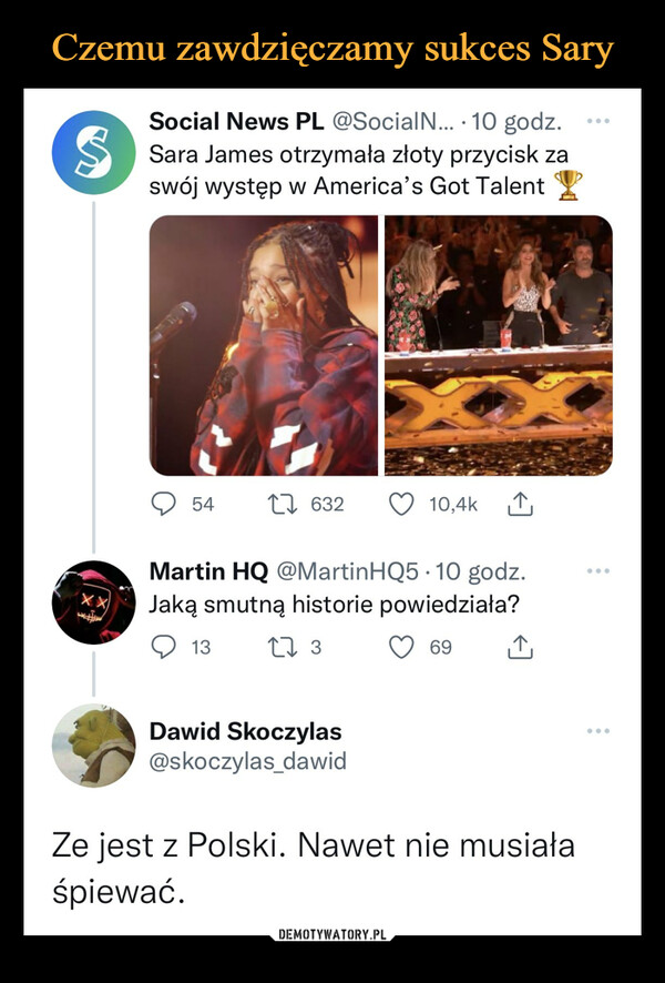  –  Social News PL @SocialN... • 10 godz. Sara James otrzymała złoty przycisk za swój występ w America's Got Talent Q 54 "11, 632 Q 10,4k Lt Martin HQ @MartinHQ5 • 10 godz. Jaką smutną historie powiedziała? 13 T11 3 69 11) Dawid Skoczylas @skoczylas_dawid Ze jest z Polski. Nawet nie musiała śpiewać.