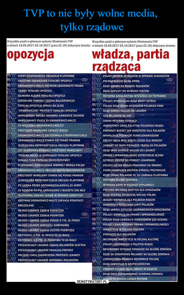  –  Wszystkie paski w głównym wydaniu Wiadomości TVPWszystkie paski w głównym wydaniu Wiadomości TVPw dniach 16.09.2017-25.10.2017 (poza 22.10) dotyczące tematu: w dniach 16.09.2017-25.10.2017 (poza 22.10) dotyczące tematu:opozycjaAFERY GOSPODARCZE OBCIĄŻAJĄ PLATFORMĘFAŁSZYWE OSKARZENIA TOTALNEJ OPOZYCJIGRONKIEWICZ-WALTZ NIE MOŻE LEKCEWAŻYĆ PRAWAZWODY TOTALNEJ OPOZYCJISEJMOWA KLĘSKA TOTALNEJ OPOZYCJISZKODLIWE POMYSŁY LESZKA BALCEROWICZATOTALNA OPOZYCJA WRACA NA ULICE"SPONTANICZNE" PROTESTY TOTALNEJ OPOZYCJIWARSZAWSKI RATUSZ ODDAWAŁ KAMIENICE DUCHOMWARSZAWIACY PŁACĄ ZA GRONKIEWICZ-WALTZCO WIEDZIAŁA GRONKIEWICZ-WALTZ?PREZYDENT WARSZAWY ZAPŁACI WIĘCEJGRONKIEWICZ-WALTZ DECYDOWAŁA O REPRYWATYZACJIGRONKIEWICZ-WALTZ STAWIA SIĘ PONAD PRAWEMZŁODZIEJSKA REPRYWATYZACJA OBCIĄŻA PLATFORMECZY PLATFORMA POŚWIĘCI PREZYDENT WARSZAWY?TOTALNA WALKA W SZEREGACH TOTALNEJ OPOZYCJIDONALD TUSK POPEŁNIŁ PRZESTĘPSTWO?PLATFORMA I NOWOCZESNA WSPARŁY WROGA POLSKIGRONKIEWICZ-WALTZ OBCIĄŻA WSPÓŁPRACOWNIKÓWPREZYDENT WARSZAWY STAWIA SIE PONAD PRAWEMZŁODZIEJSKA REPRYWATYZACJA OBCIĄŻA PLATFORMEPO UCIEKA PRZED ODPOWIEDZIALNOŚCIĄ ZA AFERYZA RZĄDÓW PO-PSL UKRADZIONO Z BUDŻETU 250 MLDPLATFORMA ZMIENIA ZDANIE W SPRAWIE EMERYTURGRZYWNĘ GRONKIEWICZ-WALTZ ZAPŁACĄ PODATNICYBREJZOLANDMŁODZI LEKARZE ŻĄDAJĄ PODWYŻEKMŁODZI LEKARZE ZĄDAJĄ PODWYZEKMŁODZI LEKARZE ŻĄDAJĄ PONAD 9 TYS. ZŁ PENSJIMŁODZI LEKARZE ODRZUCILI KOMPROMISMŁODZI LEKARZE ZADAJĄ DUŻYCH PODWYŻEKREZYDENCI: 5 TYS. ZŁ PENSJI TO ZA MAŁOREZYDENCI: 3,5 TYS. ZŁ PODWYŻKI TO ZA MAŁOPOCZĄTKUJĄCY LEKARZE ŻĄDAJĄ MILIARDÓW ZŁOTYCHPOCZĄTKUJĄCY LEKARZE ESKALUJĄ PROTESTPACJENCI CHCĄ ZAKOŃCZENIA PROTESTU LEKARZYPROTESTUJĄCY LEKARZE ODPRAWILI PACJENTÓWPACZAIZM.PLwładza, partiarządzącaPOLACY MUREM ZA RZĄDEM W SPRAWIE UCHODŹCÓWPOLSKA BUDUJE SILNĄ ARMIĘRZĄD STAWIA NA ROZWÓJ REGIONÓWBĘDĄ DOPŁATY DO WYMIANY PIECÓWREFORMA SZKOLNICTWA WYŻSZEGO DO POPRAWKIPOLACY STAWIAJĄ NA RZĄD BEATY SZYDŁOPOLSKI RZĄD BRONI INTERESÓW POLSKICH FIRMRZĄD SKRÓCI KOLEJKI DO LEKARZY100 MILIONÓW NA OSYUDANA REFORMA EDUKACJIINWESTORZY CENIA POLITYKĘ POLSKIEGO RZĄDUPIERWSZY BUDZET TAK KORZYSTNY DLA POLAKÓWMSWIA DAJE PODWYŻKI FUNKCJONARIUSZOMPOLACY BĘDĄ MIEĆ WIĘCEJ CZASU DLA RODZINYZAMIAST DO MAFII PIENIĄDZE TRAFIĄ DO POLAKÓWRZĄD CHCE SKRÓCIĆ KOLEJKI DO LEKARZYPRAWO ISPRAWIEDLIWOŚĆ DOTRZYMUJE SŁOWASZYBSZY DOSTĘP DO POMOCY LEKARSKIEJPOLACY JUZ NIE MUSZĄ PRACOWAĆ DO ŚMIERCIFUNKCJONARIUSZE BEZPIEKI STRACILI PRZYWILEJERZĄD ODDAŁ POLAKOM TO, CO ZABRAŁA PLATFORMAREFORMA SŁUŽBY ZDROWIAWYMIANA KADR W POLSKIEJ DYPLOMACJIPÓŁTORA MILIARDA ZŁOTYCH DLA STRAŻAKÓWRZĄD DOCENIŁ SPUŚCIZNĘ WOLNEJ POLSKIBUDZET WSPARCIA DLA POLSKICH RODZINKOMORNICY PRZESTANA ŁUPIĆ POLAKÓWRZĄD UKRÓCI SZTUCZKI ZAGRANICZNYCH KONCERNÓWPOLACY STAWIAJĄ NA PRAWO I SPRAWIEDLIWOŚćPOLSKI RZĄD ZABIEGA O INWESTORÓW ZZA OCEANUPOLACY CENIĄ REFORMY PRAWA I SPRAWIEDLIWOŚCIINWESTYCJE W POLSKIE RODZINYPIENIĄDZE DLA ROLNIKÓWMILIONOWE INWESTYCJE W POLSKĄ KULTURĘPOLACY ZADOWOLENI Z POLITYKI RZĄDUREKORDOWO WYSOKIE FUNDUSZE NA SŁUŻBĘ ZDROWIARZĄD DA DODATKOWE MILIARDY NA SŁUŻBĘ ZDROWIAZJEDNOCZONA PRAWICA REFORMUJE POLSKĘRZĄD INWESTUJE W BEZPIECZEŃSTWOPREMIER SZYDŁO: BĘDĄ ZMIANY W RZĄDZIERZĄD CHCE DOFINANSOWAĆ OCHRONĘ ZDROWIABILANS PO DWÓCH LATACH REFORM41maltretingel