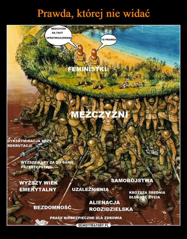  –  MĘŻCZYŹNISĄ TACYUPRZYWILEJOWANIMS FEMINISTKIDYKSRYMINACJA PRZYREKRUTACJIWYŻSZE KARY ZA TO SAMOPRZESTĘPSTWOWYŻSZY WIEKEMERYTALNYTO PRAWDABEZDOMNOŚĆMĘŻCZYŹNIUZALEŻNIENIASAMOBÓJSTWAKRÓTSZA ŚREDNIADŁUGOŚĆ ŻYCIAALIENACJARODZIDZIELSKAPRACE NIEBEZPIECZNE DLA ZDROWIASOTTILE