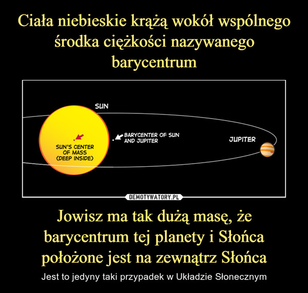 Jowisz ma tak dużą masę, że barycentrum tej planety i Słońca położone jest na zewnątrz Słońca – Jest to jedyny taki przypadek w Układzie Słonecznym 