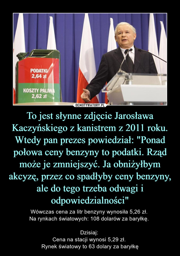 To jest słynne zdjęcie Jarosława Kaczyńskiego z kanistrem z 2011 roku. Wtedy pan prezes powiedział: "Ponad połowa ceny benzyny to podatki. Rząd może je zmniejszyć. Ja obniżyłbym akcyzę, przez co spadłyby ceny benzyny, ale do tego trzeba odwagi i odpowiedzialności" – Wówczas cena za litr benzyny wynosiła 5,26 zł. Na rynkach światowych: 108 dolarów za baryłkę. Dzisiaj: Cena na stacji wynosi 5,29 zł. Rynek światowy to 63 dolary za baryłkę 