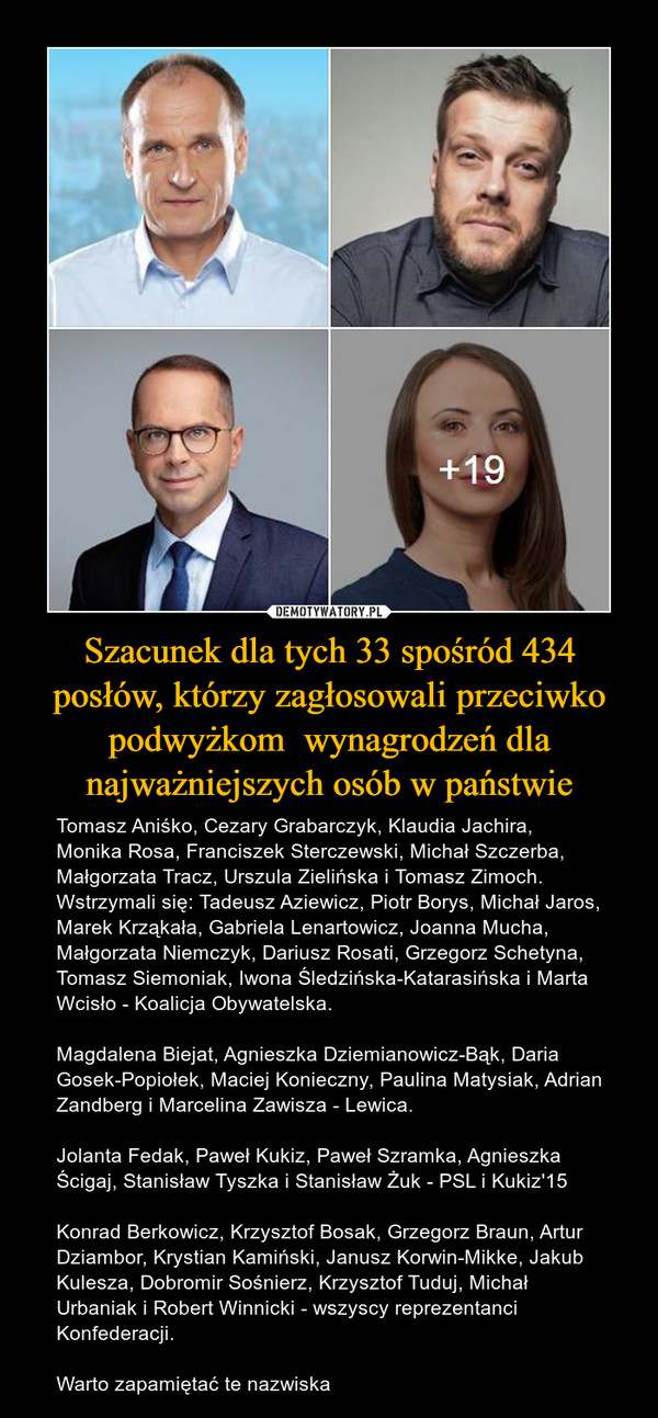 Szacunek dla tych 33 spośród 434 posłów, którzy zagłosowali przeciwko podwyżkom  wynagrodzeń dla najważniejszych osób w państwie – Tomasz Aniśko, Cezary Grabarczyk, Klaudia Jachira, Monika Rosa, Franciszek Sterczewski, Michał Szczerba, Małgorzata Tracz, Urszula Zielińska i Tomasz Zimoch. Wstrzymali się: Tadeusz Aziewicz, Piotr Borys, Michał Jaros, Marek Krząkała, Gabriela Lenartowicz, Joanna Mucha, Małgorzata Niemczyk, Dariusz Rosati, Grzegorz Schetyna, Tomasz Siemoniak, Iwona Śledzińska-Katarasińska i Marta Wcisło - Koalicja Obywatelska.Magdalena Biejat, Agnieszka Dziemianowicz-Bąk, Daria Gosek-Popiołek, Maciej Konieczny, Paulina Matysiak, Adrian Zandberg i Marcelina Zawisza - Lewica.Jolanta Fedak, Paweł Kukiz, Paweł Szramka, Agnieszka Ścigaj, Stanisław Tyszka i Stanisław Żuk - PSL i Kukiz'15Konrad Berkowicz, Krzysztof Bosak, Grzegorz Braun, Artur Dziambor, Krystian Kamiński, Janusz Korwin-Mikke, Jakub Kulesza, Dobromir Sośnierz, Krzysztof Tuduj, Michał Urbaniak i Robert Winnicki - wszyscy reprezentanci Konfederacji.Warto zapamiętać te nazwiska 