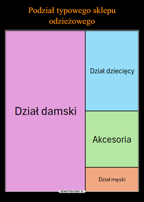  –  Dział damskiDział dziecięcyAkcesoriaDział męski