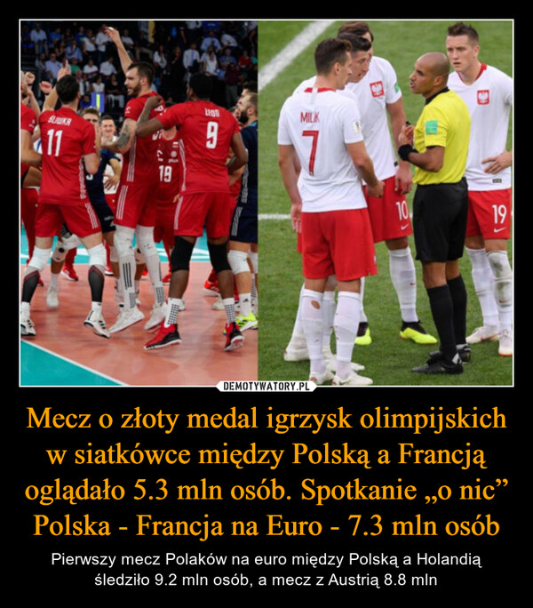 Mecz o złoty medal igrzysk olimpijskich w siatkówce między Polską a Francją oglądało 5.3 mln osób. Spotkanie „o nic” Polska - Francja na Euro - 7.3 mln osób – Pierwszy mecz Polaków na euro między Polską a Holandią śledziło 9.2 mln osób, a mecz z Austrią 8.8 mln 11199MILK710P19