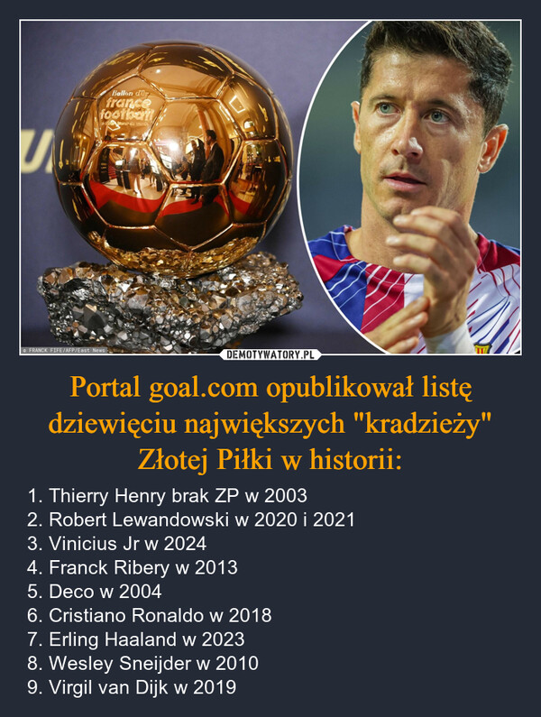 Portal goal.com opublikował listę dziewięciu największych "kradzieży" Złotej Piłki w historii: – 1. Thierry Henry brak ZP w 20032. Robert Lewandowski w 2020 i 20213. Vinicius Jr w 20244. Franck Ribery w 20135. Deco w 20046. Cristiano Ronaldo w 20187. Erling Haaland w 20238. Wesley Sneijder w 20109. Virgil van Dijk w 2019 UNBallon d'OrfrancefootballFRANCK FIFE/AFP/