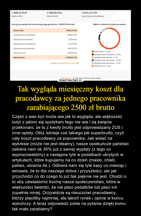 Tak wygląda miesięczny koszt dla pracodawcy za jednego pracownika zarabiającego 2500 zł brutto – Część z was być może wie jak to wygląda, ale większość ludzi z jakimi się spotykam tego nie wie i są święcie przekonani, że to z kwoty brutto jest odprowadzany ZUS i inne opłaty. Otóż istnieje coś takiego jak superbrutto, czyli cały koszt pracodawcy za pracownika. Jak widać na wykresie (może nie jest idealny), nasze opiekuńcze państwo zabiera nam ok 30% już z samej wypłaty (z tego co wypracowaliśmy) a następne tyle w podatkach ukrytych w artykułach, które kupujemy na co dzień (masło, chleb, paliwo, ubrania itd.). Odbiera nam się tyle kasy co miesiąc i wmawia, że to dla naszego dobra i przyszłości, ale jak przychodzi co do czego to już tak pięknie nie jest. Chodzi o to aby uświadomić trochę nasze społeczeństwo, które w większości twierdzi, że nie płaci podatków lub płaci ich zupełnie mniej. Oczywiście są nieuczciwi pracodawcy, którzy płaciliby najmniej, ale takich rynek i opinia w końcu wykończy. A teraz odpowiedz sobie na pytanie dzięki komu tak mało zarabiamy? 