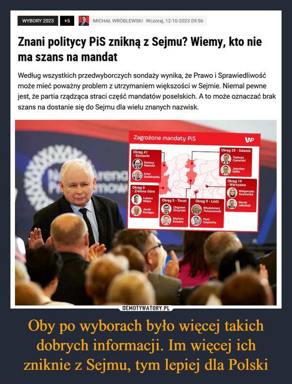 Oby po wyborach było więcej takich dobrych informacji. Im więcej ich zniknie z Sejmu, tym lepiej dla Polski –  WYBORY 2023 +5MICHAŁ WRÓBLEWSKI Wczoraj, 12-10-2023 09:56Znani politycy PiS znikną z Sejmu? Wiemy, kto niema szans na mandatWedług wszystkich przedwyborczych sondaży wynika, że Prawo i Sprawiedliwośćmoże mieć poważny problem z utrzymaniem większości w Sejmie. Niemal pewnejest, że partia rządząca straci część mandatów poselskich. A to może oznaczać brakszans na dostanie się do Sejmu dla wielu znanych nazwisk.ArenalSmowZagrożone mandaty PiSOkreg 41SzczecinDariuszMateckiArturSzalabawkaOkręg 8- Zielona GóraŁukaszMejzaJacekKurzępaOkreg 5 - ToruńZbigniewGirzyńskiMariuszKalużnyOkręg 9 - ŁódźWłodzimierzTomaszewskiPiotrCiepluchaOkręg 25 - GdańskTadeuszCymański330JarosławSellinWPOkręg 19- WarszawaDOMalgorzataGosiewskaMarekJakubiak