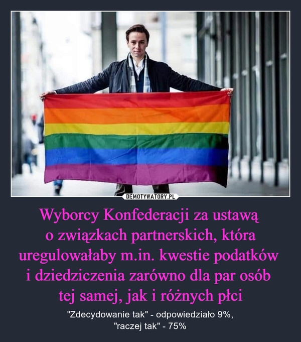 Wyborcy Konfederacji za ustawą o związkach partnerskich, która uregulowałaby m.in. kwestie podatków i dziedziczenia zarówno dla par osób tej samej, jak i różnych płci – "Zdecydowanie tak" - odpowiedziało 9%,"raczej tak" - 75% 