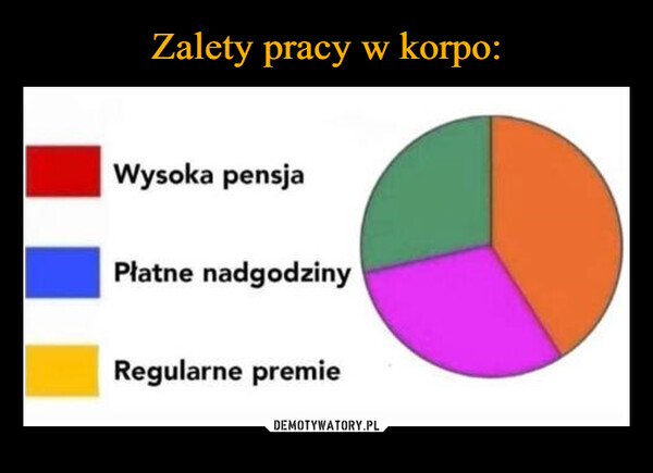  –  Wysoka pensjaPłatne nadgodzinyRegularne premie