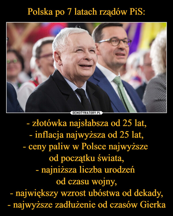 - złotówka najsłabsza od 25 lat,- inflacja najwyższa od 25 lat,- ceny paliw w Polsce najwyższe od początku świata,- najniższa liczba urodzeń od czasu wojny,- największy wzrost ubóstwa od dekady,- najwyższe zadłużenie od czasów Gierka –  