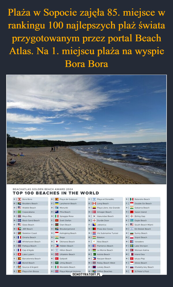  –  BEACHATLAS GOLDEN BEACH AWARD 2024TOP 100 BEACHES IN THE WORLDBora BoraBoulders BeachWaikiki BeachCopacabanaMaya BayBlack Sand BeachGlass BeachJBR BeachSkeleton CoastOmaha BeachWhitehaven BeachPattaya BeachCap d'AgdeLake LuzernBarceloneta BeachBondi BeachSource d'ArgentPlaya d'en BossaPlaya de GulpiyuriLancheron BeachMonurikiPiha BeachSpiaggia RosaSveti StefanPlaya el Doradillosz⚫ Long BeachPlaya Libre, Isla GrandeAmager BeachHaeundae BeachDurdle DoorDiani BeachBloubergstrandJablanica58Praia dos CoxosKelingking BeachВадаOkinawa BeachHidden BeachHilton BeachUttakleiv BeachGallipolUmiluj BeachMondello BeachPlaya Manuel AntonioVis Submarine TunnelBalatonNissi BeachFlamenco BeachLe Morne BeachAstola BeachNacpan BeachRailay Beach WestLonely BeachCifton BeachesBalandra BeachDouble Six BeachGokarna BeachSazan IslandBirling GapEagle BeachSouth Beach MiamiEin Bokek BeachSunny BeachSopot BeachVaraderoLake StorsjonWonsan KamaInland SeaIztuzu PlaSiloso BeachKhalaktyrsky BeachSt Peter's Pool