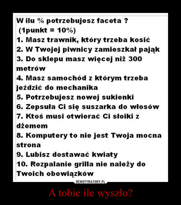 A tobie ile wyszło? –  W ilu % potrzebujesz faceta ? (l punkt = 10%) 1. Masz trawnik, który trzeba kosić 2. W Twojej piwnicy zamieszkał pająk 3. Do sklepu masz więcej niż 300 metrów 4. Masz samochód z którym trzeba jeździć do mechanika 5. Potrzebujesz nowej sukienki 6. Zepsuła Ci się suszarka do włosów 7. Ktoś musi otwierać Ci słoiki z dżemem 8. Komputery to nie jest Twoja mocna strona 9. Lubisz dostawać kwiaty 10. Rozpalanie grilla nie należy do Twoich obowiązków 