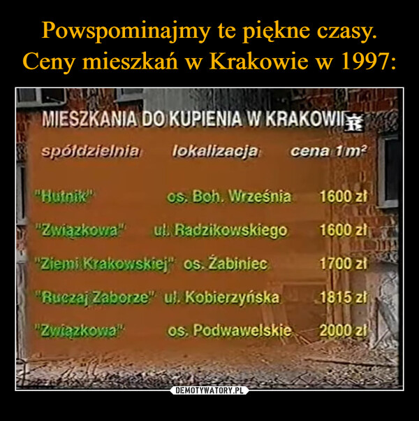  –  MIESZKANIA DO KUPIENIA W KRAKOWIspółdzielnialokalizacjacena 1m²"Butnik"os. Boh. Września1600 złB"Związkowa"ul. Radzikowskiego1600 zł"Ziemi Krakowskiej" os. Żabiniec1700 złRuczaj Zaborze" ul. Kobierzyńska1815 zł"Związkowa"os. Podwawelskie2000 zł