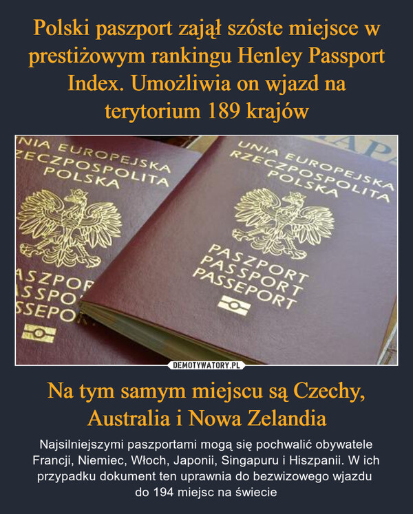 Na tym samym miejscu są Czechy, Australia i Nowa Zelandia – Najsilniejszymi paszportami mogą się pochwalić obywatele Francji, Niemiec, Włoch, Japonii, Singapuru i Hiszpanii. W ich przypadku dokument ten uprawnia do bezwizowego wjazdu do 194 miejsc na świecie NIA EUROPEJSKAZECZPOSPOLITAPOLSKAASZPOFASSPOSSEPORUNIA EUROPEJSKAPARZECZPOSPOLITAPOLSKAPASZPORTPASSPORTPASSEPORT