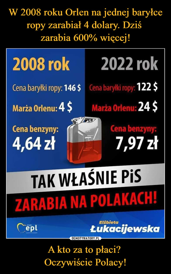 A kto za to płaci? Oczywiście Polacy! –  2008 rok 2022 rok Cena baryłki ropy: 146 $ Lena baryłki lupy 122 $ Marża Orlenu:4 $ - Marża Orienty 24 $ ',— Cena benzyny: r %. 4,64 zł Cpn?, hon7vny: 7,97 zł ZARABIA NA POLAKACH! Łukacliewska