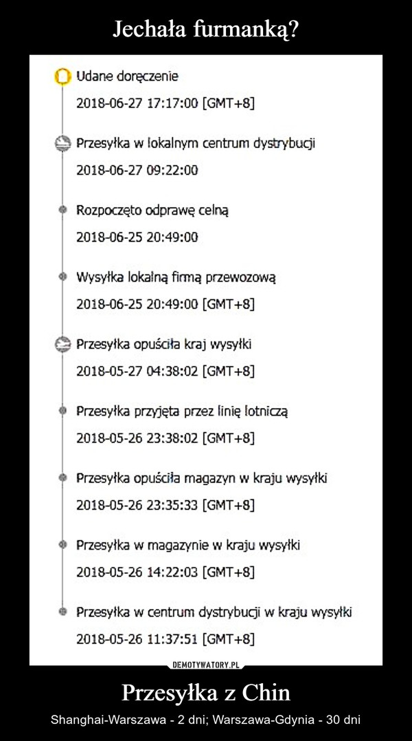 Przesyłka z Chin – Shanghai-Warszawa - 2 dni; Warszawa-Gdynia - 30 dni O Udane doreczenie2018-06-27 17:17:00 [GMT+8]Przesyłka w lokalnym centrum dystrybucji2018-06-27 09:22:00Rozpoczęto odprawę celną2018-06-25 20:49:00φ wysyłka lokalną firmą przewozową2018-06-25 20:49:00 [GMT+8]Przesyłka opuściła kraj wysyłki2018-05-27 04:38:02 [GMT+8]Przesyłka przyjęta przez linię lotniczą2018-05-26 23:38:02 [GMT+8]Przesyłka opuściła magazyn w kraju wysyłki2018-05-26 23:35:33 [GMT+8]Przesyłka w magazynie w kraju wysyłki2018-05-26 14:22:03 [GMT+8]ф Przesyłka w centrum dystrybucji w kraju wysyłki2018-05-26 11:37:51 [GMT+8]