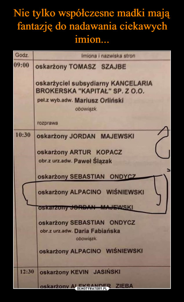  –  GodzImiona i nazwiska stron09:00 oskarżony TOMASZ SZAJBEoskarżyciel subsydiarny KANCELARIABROKERSKA "KAPITAL" SP.Z o.O.pel.z wyb.adw.Mariusz Orlińskiobowiązkrozprawa10:30 oskarżony JORDAN MAJEWSKIoskarżony ARTUR KOPACZobr.z urz.adw. Pawel Slązakoskarżony SEBASTIAN ONDYCZoskarżony ALPACINO WISNIEWSKIOSkarzony JeRDAN MAJEALSKIoskarżony SEBASTIAN ONDYCZobr.z urz.adw. Daria Fabiańskaobowiązkoskarżony ALPACINO WISNIEWSKI12:30 oskarżony KEVIN JASINSKIoskarżony ALEKSANDER ZIEBA