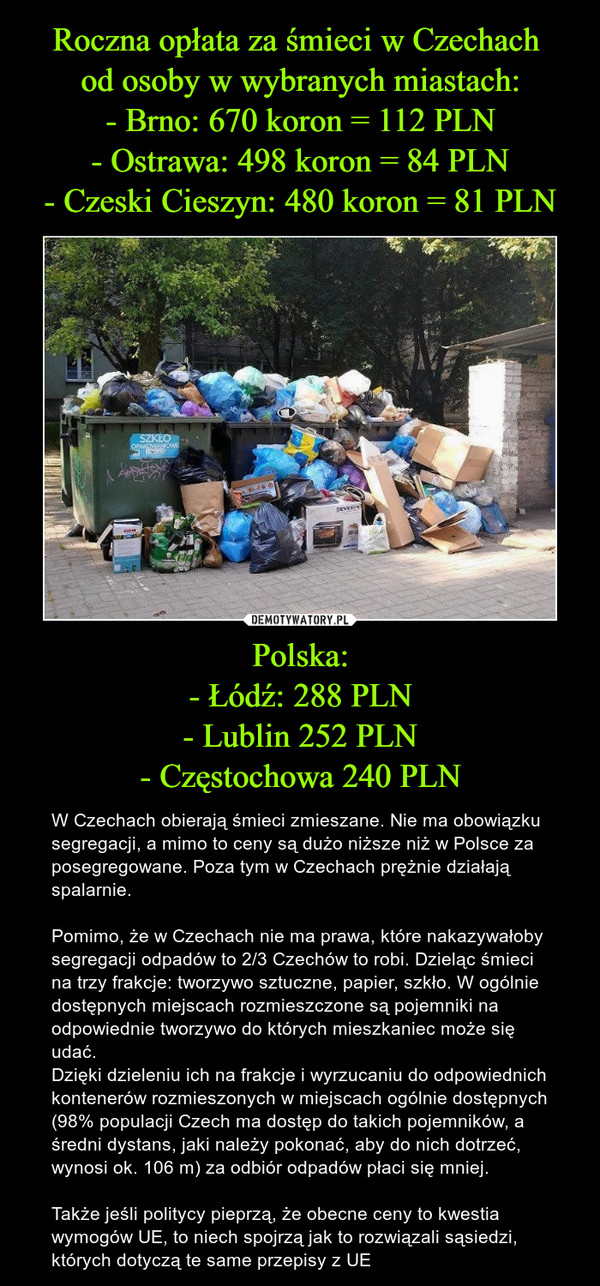 Polska:- Łódź: 288 PLN- Lublin 252 PLN- Częstochowa 240 PLN – W Czechach obierają śmieci zmieszane. Nie ma obowiązku segregacji, a mimo to ceny są dużo niższe niż w Polsce za posegregowane. Poza tym w Czechach prężnie działają spalarnie.Pomimo, że w Czechach nie ma prawa, które nakazywałoby segregacji odpadów to 2/3 Czechów to robi. Dzieląc śmieci na trzy frakcje: tworzywo sztuczne, papier, szkło. W ogólnie dostępnych miejscach rozmieszczone są pojemniki na odpowiednie tworzywo do których mieszkaniec może się udać.Dzięki dzieleniu ich na frakcje i wyrzucaniu do odpowiednich kontenerów rozmieszonych w miejscach ogólnie dostępnych (98% populacji Czech ma dostęp do takich pojemników, a średni dystans, jaki należy pokonać, aby do nich dotrzeć, wynosi ok. 106 m) za odbiór odpadów płaci się mniej.Także jeśli politycy pieprzą, że obecne ceny to kwestia wymogów UE, to niech spojrzą jak to rozwiązali sąsiedzi, których dotyczą te same przepisy z UE 