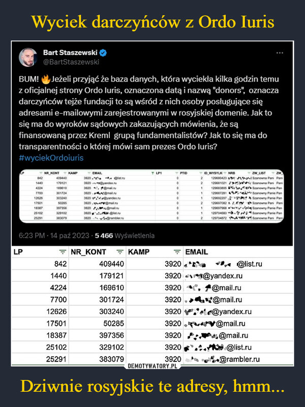 Dziwnie rosyjskie te adresy, hmm... –  Bart Staszewski@BartStaszewskiBUM! Jeżeli przyjąć że baza danych, która wyciekła kilka godzin temuz oficjalnej strony Ordo luris, oznaczona datą i nazwą "donors", oznaczadarczyńców tejże fundacji to są wśród z nich osoby posługujące sięadresami e-mailowymi zarejestrowanymi w rosyjskiej domenie. Jak tosię ma do wyroków sądowych zakazujących mówienia, że sąfinansowaną przez Kreml grupą fundamentalistów? Jak to się ma dotransparentności o której mówi sam prezes Ordo luris?#wyciekOrdoiuris8421440422477001262617501183872510225291NR KONT KAMP40944017912116061030172430324050285397356329102383079EMAIL3820" @list.ru3820@yandex.ru3920@mail.ru3920@mail.ru3920@yandex.ru39204@mail.ru3820@mail.ru3120..@list.ru3920 rambler.ruTLPT6:23 PM - 14 paź 2023 -5 466 Wyświetlenia000000000PTIDID WYSYLKNRB2 129680423129881021129683805 4a211 1298872811129692207ZW LISTZWSzanowna Pani PanSzanowna Pani PaniSzanowny Panie PanSzanowny Panie PanSzanowny Panie Pan129697082Szanowna Pani Pani21 129697968Szanowny Panie Pan1 120704683.Szanowny Panie Pan129704872Szanowna Pani Pani2