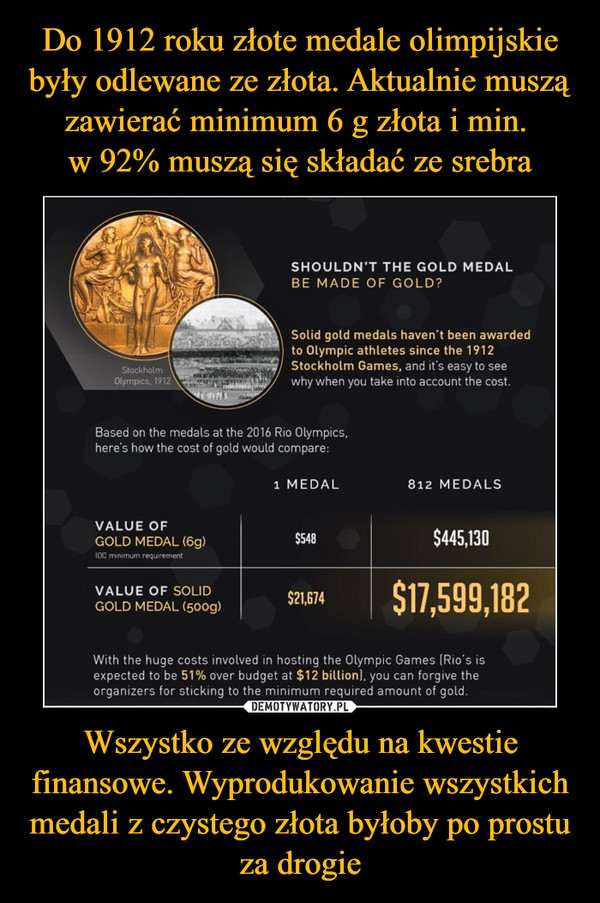 Wszystko ze względu na kwestie finansowe. Wyprodukowanie wszystkich medali z czystego złota byłoby po prostu za drogie –  