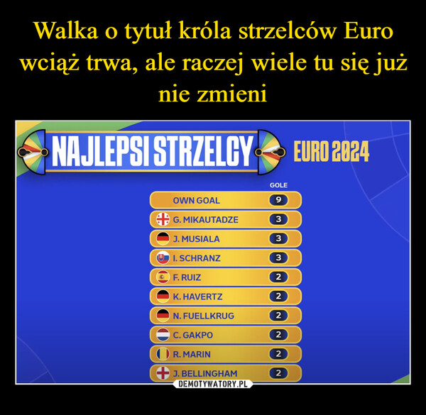  –  1Own goal8Georges Mikautadze23Georgia. ForwardJamal Musiala22Germany MidfielderIvan SchranzSlovakia. Forward333Jude Bellingham2England MidfielderFabián Ruiz32Spain • MidfielderNiclas Füllkrug32Germany Forward