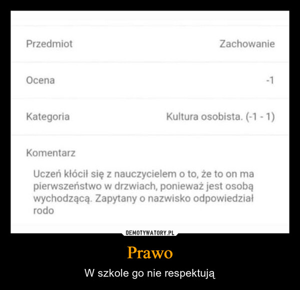 Prawo – W szkole go nie respektują PrzedmiotOcenaKategoriaZachowanie-1Kultura osobista. (-1-1)KomentarzUczeń kłócił się z nauczycielem o to, że to on mapierwszeństwo w drzwiach, ponieważ jest osobąwychodzącą. Zapytany o nazwisko odpowiedziałrodo