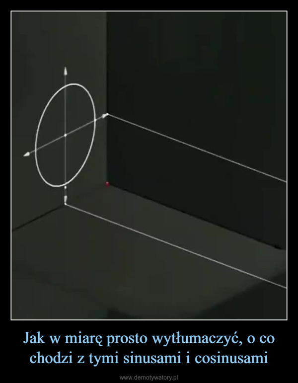 Jak w miarę prosto wytłumaczyć, o co chodzi z tymi sinusami i cosinusami –  f(x) = Sin(x)f(x) = Cos(x)