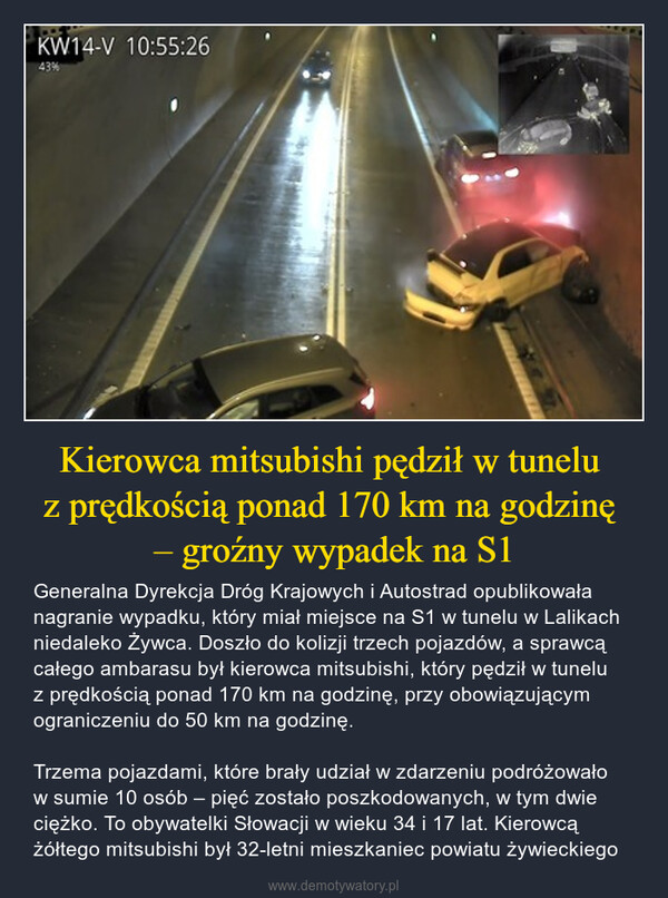 Kierowca mitsubishi pędził w tunelu z prędkością ponad 170 km na godzinę – groźny wypadek na S1 – Generalna Dyrekcja Dróg Krajowych i Autostrad opublikowała nagranie wypadku, który miał miejsce na S1 w tunelu w Lalikach niedaleko Żywca. Doszło do kolizji trzech pojazdów, a sprawcą całego ambarasu był kierowca mitsubishi, który pędził w tunelu z prędkością ponad 170 km na godzinę, przy obowiązującym ograniczeniu do 50 km na godzinę.Trzema pojazdami, które brały udział w zdarzeniu podróżowało w sumie 10 osób – pięć zostało poszkodowanych, w tym dwie ciężko. To obywatelki Słowacji w wieku 34 i 17 lat. Kierowcą żółtego mitsubishi był 32-letni mieszkaniec powiatu żywieckiego KW14-V 10:55:2643%