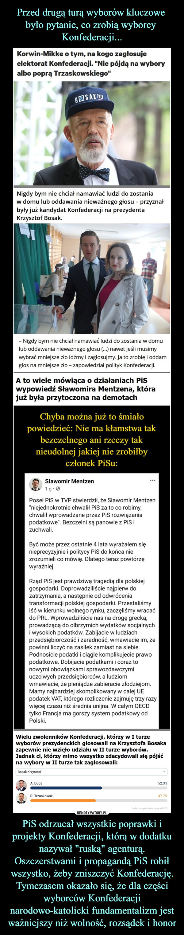 PiS odrzucał wszystkie poprawki i projekty Konfederacji, którą w dodatku nazywał "ruską" agenturą. Oszczerstwami i propagandą PiS robił wszystko, żeby zniszczyć Konfederację. Tymczasem okazało się, że dla części wyborców Konfederacji narodowo-katolicki fundamentalizm jest ważniejszy niż wolność, rozsądek i honor –  Korwin-Mikke o tym, na kogo zagłosuje	elektorat Konfederacji. "Nie pójdą na wybory	albo poprą Trzaskowskiego"	Nigdy bym nie chciał namawiać ludzi do zostania	w domu lub oddawania nieważnego głosu - przyznał	były już kandydat Konfederacji na prezydenta	Krzysztof Bosak.	- Nigdy bym nie chciał namawiać ludzi do zostania w domu	lub oddawania nieważnego głosu (...) nawet jeśli musimy	wybrać mniejsze zło idźmy i zagłosujmy. Ja to zrobię i oddam	głos na mniejsze zło - zapowiedział polityk Konfederacji.	A to wiele mówiąca o działaniach PiS	wypowiedź Sławomira Mentzena, która	już była przytoczona na demotach	Chyba można już to śmiało	powiedzieć: Nie ma kłamstwa tak	bezczelnego ani rzeczy tak	nieudolnej jakiej nie zrobiłby	członek PiSu:	Sławomir Mentzen	lg•O	Poseł PiS w TVP stwierdził, że Sławomir Mentzen	"niejednokrotnie chwalił PiS za to co robimy,	chwalił wprowadzane przez PiS rozwiązania	podatkowe". Bezczelni są panowie z PiS i	zuchwali.	Być może przez ostatnie 4 lata wyrażałem się	nieprecyzyjnie i politycy PiS do końca nie	zrozumieli co mówię. Dlatego teraz powtórzę	wyraźniej.	Rząd PiS jest prawdziwą tragedią dla polskiej	gospodarki. Doprowadziliście najpierw do	zatrzymania, a następnie od odwrócenia	transformacji polskiej gospodarki. Przestaliśmy	iść w kierunku wolnego rynku, zaczęliśmy wracać	do PRL. Wprowadziliście nas na drogę grecką,	prowadzącą do olbrzymich wydatków socjalnych	i wysokich podatków. Zabijacie w ludziach	przedsiębiorczość i zaradność, wmawiacie im, że	powinni liczyć na zasiłek zamiast na siebie.	Podnosicie podatki i ciągle komplikujecie prawo	podatkowe. Dobijacie podatkami i coraz to	nowymi obowiązkami sprawozdawczymi	uczciwych przedsiębiorców, a ludziom	wmawiacie, że pieniądze zabieracie złodziejom.	Mamy najbardziej skomplikowany w całej UE	podatek VAT, którego rozliczenie zajmuję trzy razy	więcej czasu niż średnia unijna. W całym OECD	tylko Francja ma gorszy system podatkowy od	Polski.