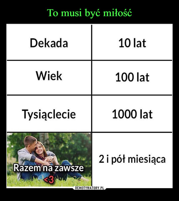  –  Dekada10 latWiek100 latTysiąclecie1000 lat2 i pół miesiącaRazem na zawsze<3