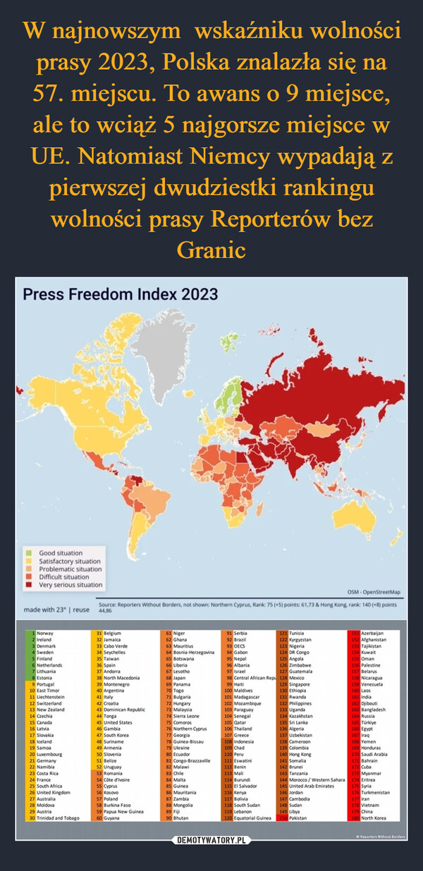  –  Press Freedom Index 2023Good situationSatisfactory situation.Problematic situationDifficult situationVery serious situationmade with 23" | reuse 44,861 Norway2 Ireland3 Denmark4 Sweden5 Finland6 Netherlands7 Lithuania8 Estonia9 Portugal10 East Timor11 Liechtenstein12 Switzerland13 New Zealand14 Czechia15 Canada16 Latvia17 Slovakia18 Iceland.19 Samoa20 Luxembourg21 Germany22 Namibia23 Costa Rica24 France25 South Africa26 United Kingdom27 AustraliaOSM OpenStreetMapSource: Reporters Without Borders, not shown: Northern Cyprus, Rank: 75 (+5) points: 61,73 & Hong Kong, rank: 140 (+8) points28 Moldova29 Austria30 Trinidad and Tobago31 Belgium32 Jamaica33 Cabo Verde34 Seychelles35 Taiwan36 Spain37 Andorra38 North Macedonia39 Montenegro40 Argentina41 Italy42 Croatia43 Dominican Republic44 Tonga45 United States46 Gambia47 South Korea48 Suriname49 Armenia50 Slovenia51 Belize52 Uruguay53 Romania54 Côte d'Ivoire55 Cyprus56 Kosovo57 Poland58 Burkina Faso59 Papua New Guinea60 Guyana61 Niger62 Ghana63 Mauritius64 Bosnia-Herzegovina65 Botswana66 Liberia67 Lesotho68 Japan69 Panama70 Togo71 Bulgaria72 Hungary73 Malaysia74 Sierra Leone75 Comoros76 Northern Cyprus77 Georgia78 Guinea-Bissau79 Ukraine80 Ecuador81 Congo-Brazzaville82 Malawi83 Chile84 Malta85 Guinea86 Mauritania87 Zambia88 Mongolia89 Fiji90 Bhutan91 Serbia92 Brazil93 OECS94 Gabon95 Nepal96 Albania97 Israel98 Central African Repu 128 Mexico99 Haiti100 Maldives101 Madagascar102 Mozambique103 Paraguay104 Senegal105 Qatar106 Thailand107 Greece108 Indonesia109 Chad110 Peru111 Eswatini112 Benin113 Mali114 Burundi115 El Salvador116 Kenya117 Bolivia118 South Sudan121 Tunisia122 Kyrgyzstan123 Nigeria124 DR Congo125 Angola126 Zimbabwe127 Guatemala119 Lebanon120 Equatorial Guinea129 Singapore130 Ethiopia131 Rwanda132 Philippines133 Uganda134 Kazakhstan135 Sri Lanka136 Algeria137 Uzbekistan138 Cameroon139 Colombia140 Hong Kong141 Somalia142 Brunei143 Tanzania144 Morocco/Western Sahara145 United Arab Emirates146 Jordan147 Cambodia148 Sudan149 Libya150 Pakistan151 Azerbaijan152 Afghanistan153 Tajikistan154 Kuwait155 Oman156 Palestine157 Belarus158 Nicaragua159 Venezuela160 Laos161 India162 Djibouti163 Bangladesh164 Russia165 Türkiye166 Egypt167 Iraq168 Yemen169 Honduras170 Saudi Arabia171 Bahrain172 Cuba173 Myanmar174 Eritrea175 Syria176 Turkmenistan177 Iran178 Vietnam179 China180 North KoreaReporters Without Borders