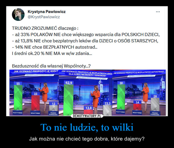 To nie ludzie, to wilki – Jak można nie chcieć tego dobra, które dajemy? Krystyna Pawłowicz@KrystPawlowiczTRUDNO ZROZUMIEĆ dlaczego:- aż 33% POLAKÓW NIE chce większego wsparcia dla POLSKICH DZIECI,- aż 13,8% NIE chce bezpłatnych leków dla DZIECI o OSÓB STARSZYCH,-14% NIE chce BEZPŁATNYCH autostrad..I średni ok.20 % NIE MA w w/w zdania...55Bezduszność dla własnej Wspólnoty...?JAK OCENIASZ PROPOZYCJĘ 800+? JAK OCENIASZ PROPOZYCJĘ BEZPŁATNYCH LEKÓW JAK OCENIASZ PROPOZYCJĘ BEZPLATNYCH AUTOSTRAD?DLA DZIECI, MŁODZIEŻY I SENIORÓW?62,9POZYTYWNIE33NEGATYWNIE12TRUONOPOWIEDZIEĆ13,823,358POZYTYWNEmar:14NEGATYWNIE28TRUDNOPOWIEDZIEĆ