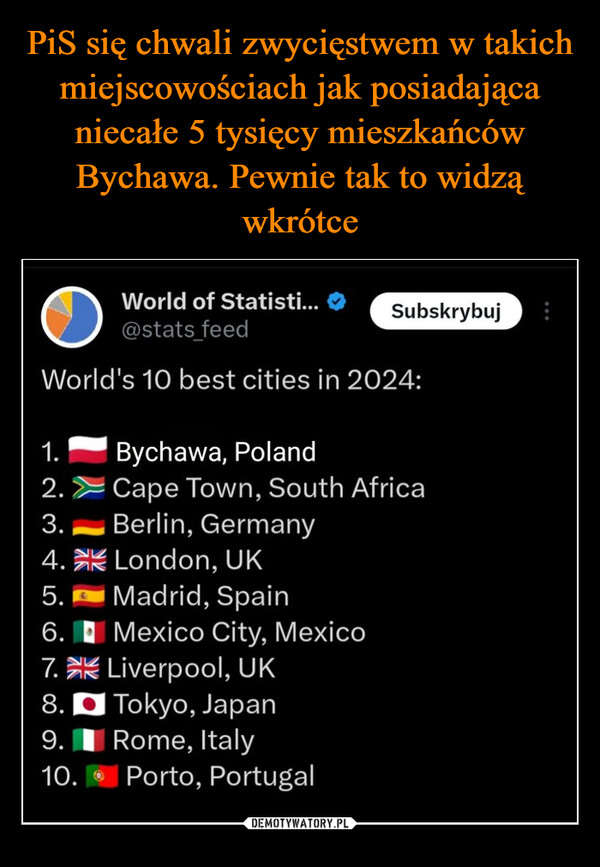  –  World of Statisti...@stats_feedSubskrybujWorld's 10 best cities in 2024:1.Bychawa, Poland2. Cape Town, South Africa3.Berlin, Germany4. London, UK5.Madrid, Spain6. Mexico City, Mexico7.8.Liverpool, UKTokyo, Japan9.|10.Rome, ItalyPorto, Portugal