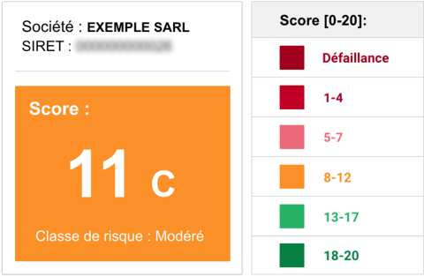 rco score exemple