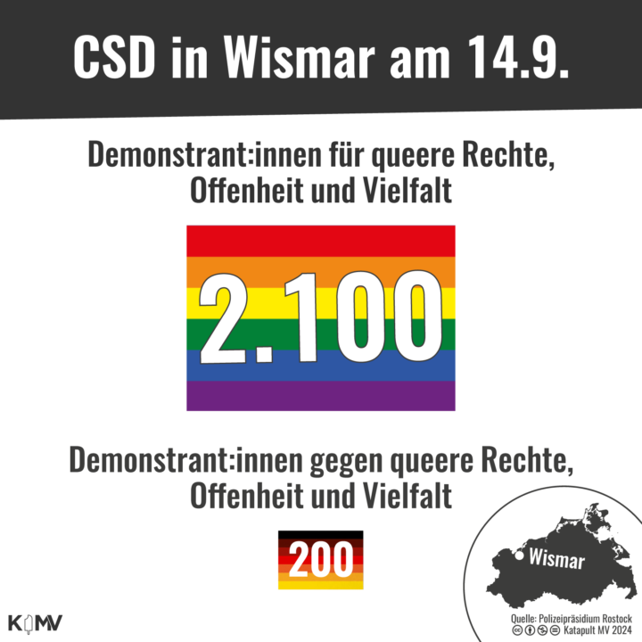 CSD in Wismar am 14.9.: Demonstrant:innen für queere Rechte