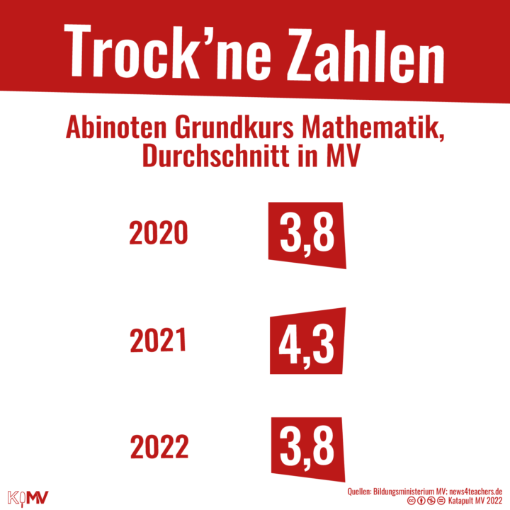 Abinoten Grundkurs Mathematik