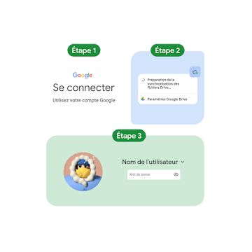 Image montrant les trois étapes de la configuration d'un Chromebook