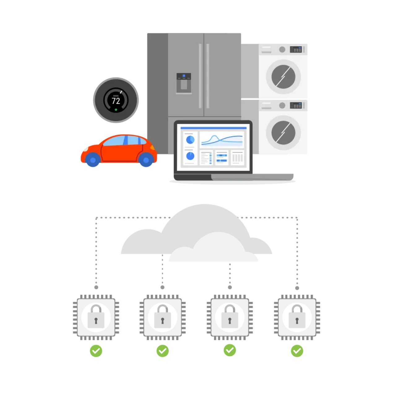 Image IoT Core