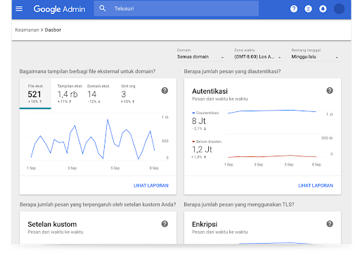 Dasbor Keamanan Google Workspace